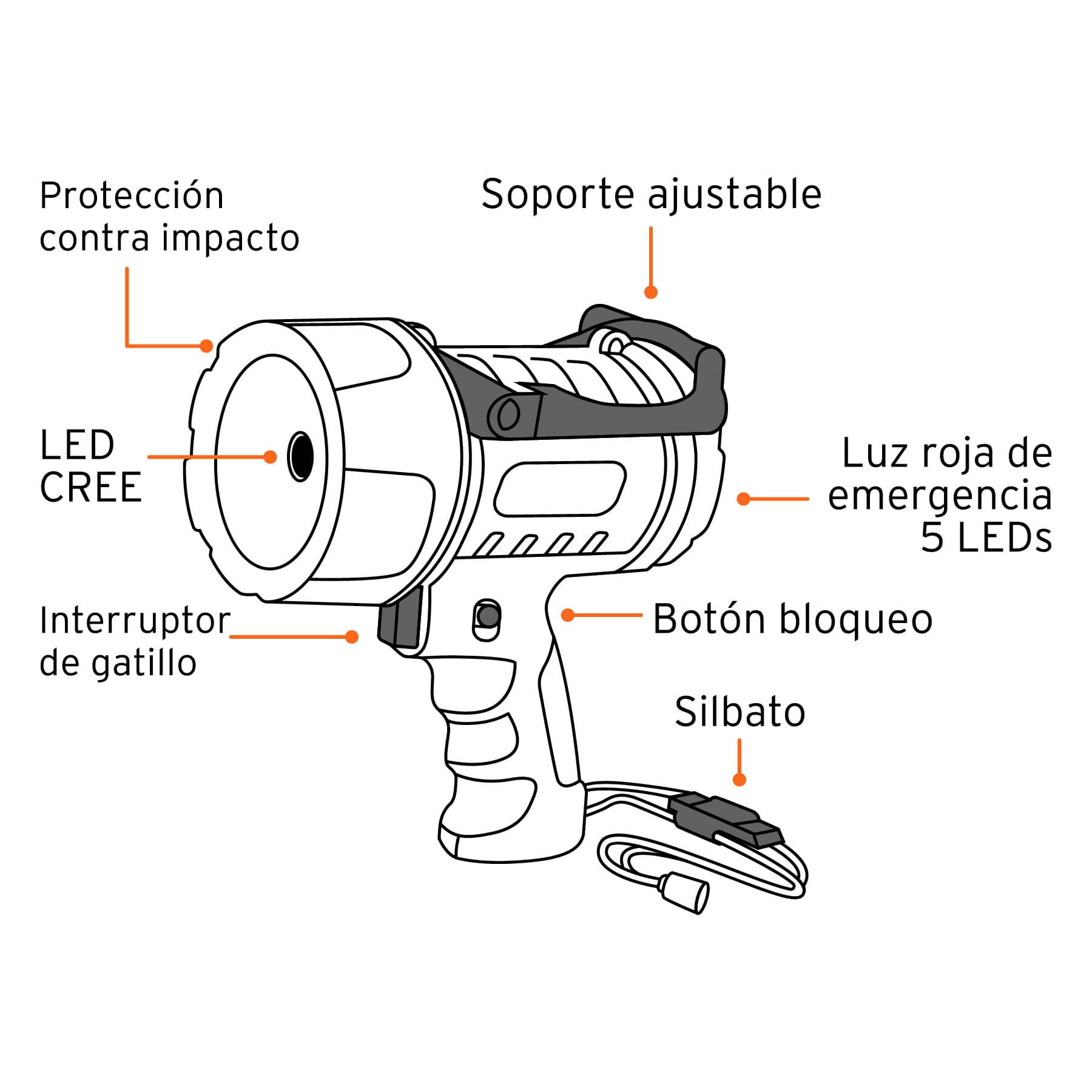 Lámpara Recargable de LED de Alta Potencia - Truper